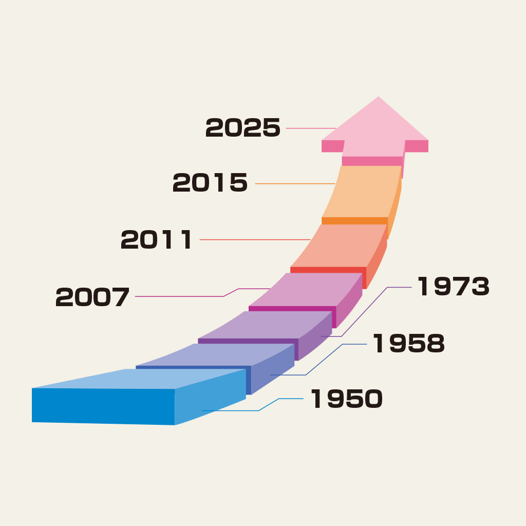 沿革｜阪神鋼材株式会社